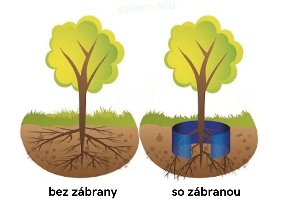 Zábrana proti prerastaniu koreňov, 1 300g/m2 0,6 x 5m
